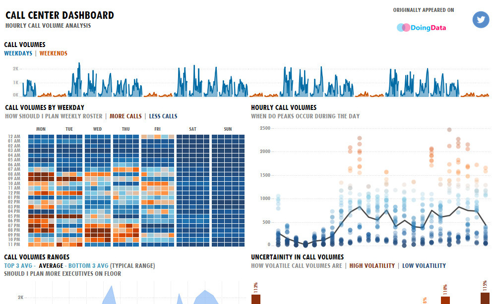 A Gallery of Cool Tableau Dashboards