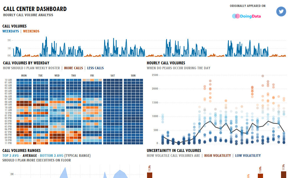 Tableau Visual Gallery