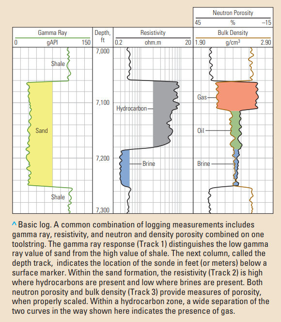 Schlumberger: Oilfield Review Spring 2011:23, no.1.