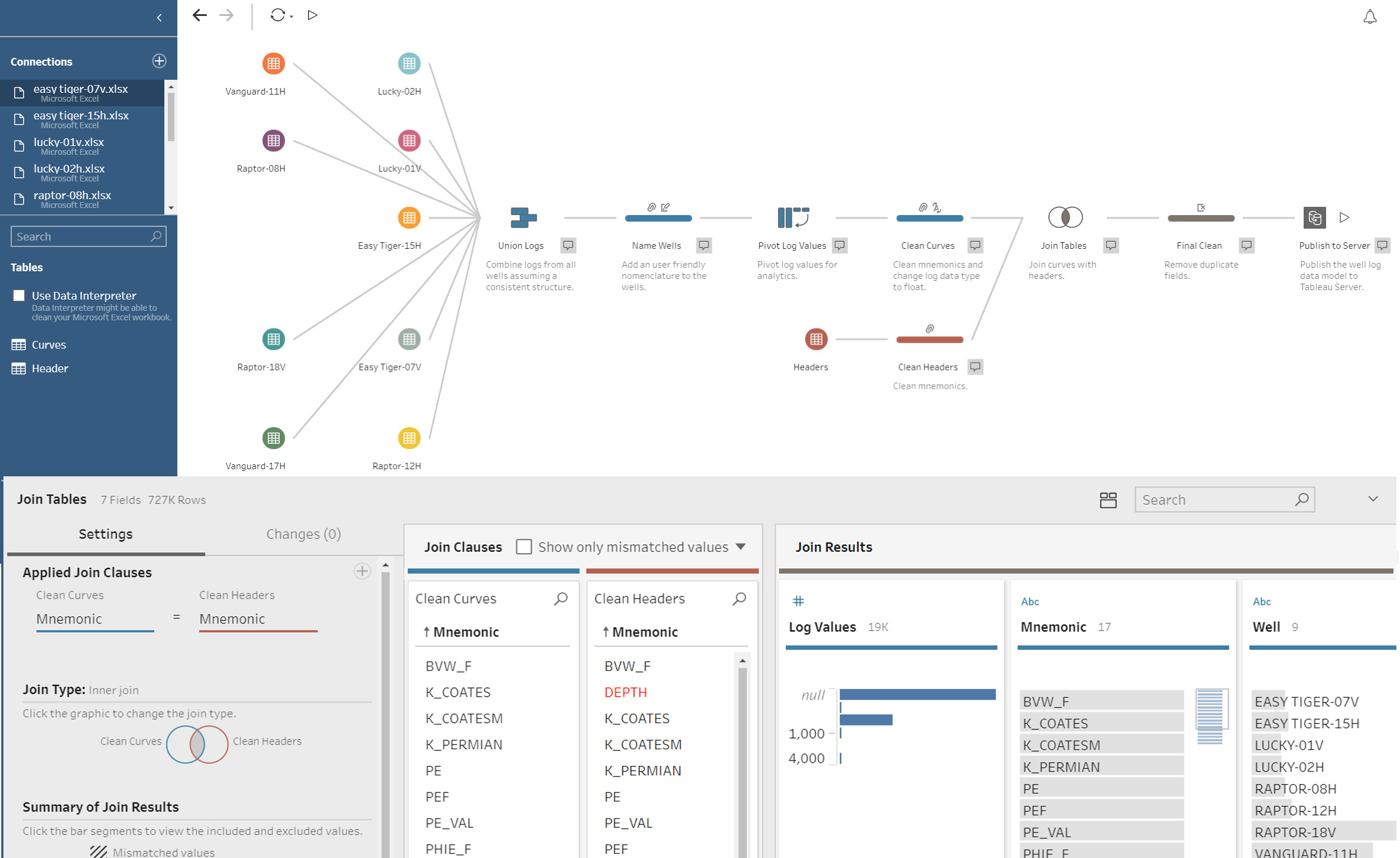 Tableau Well Logs